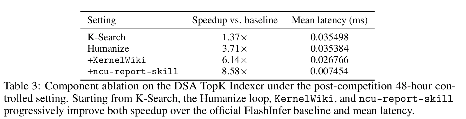 KDA 组件消融:知识库与 profiler 技能继续提升优化结果