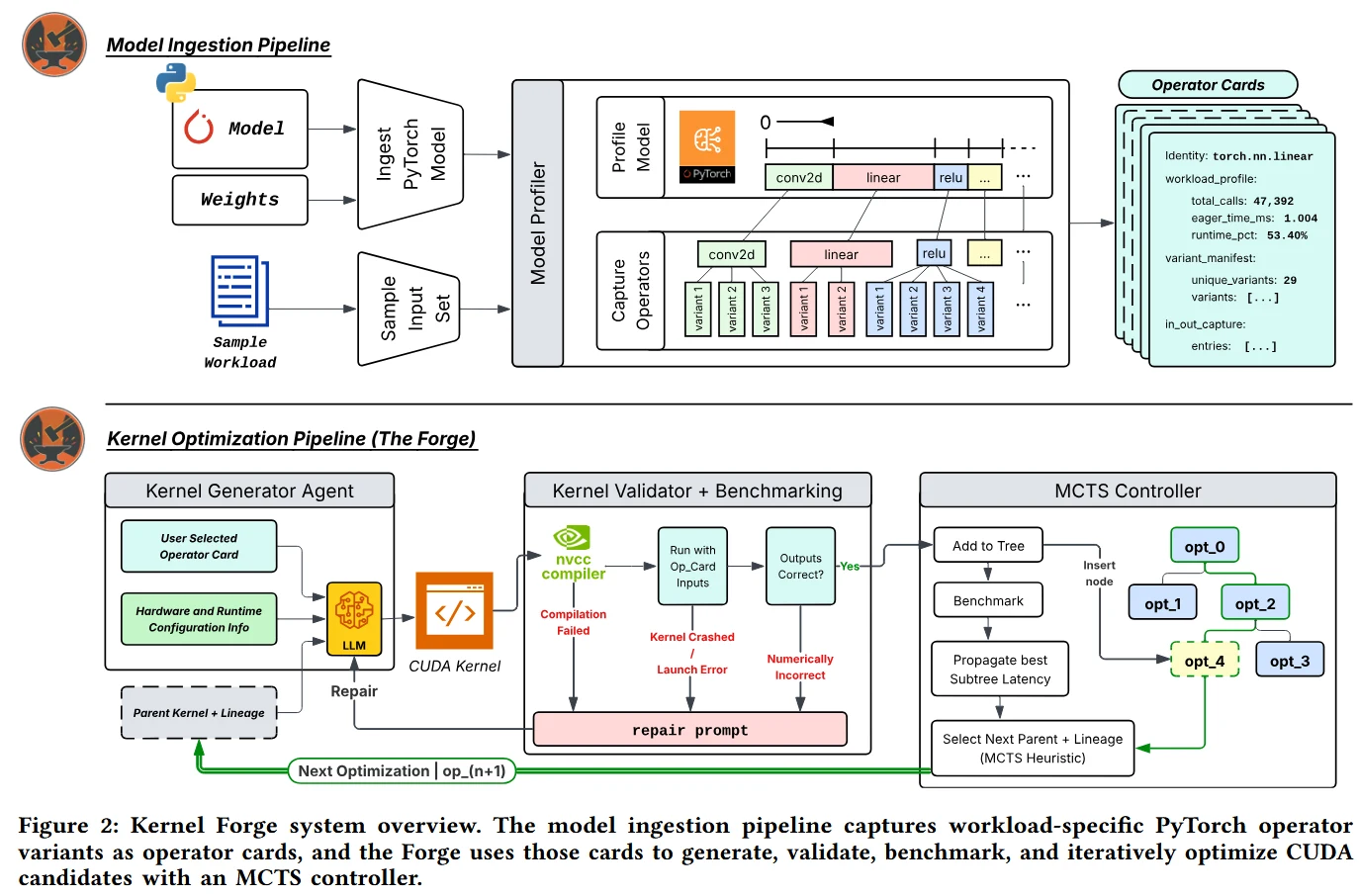 Kernel Forge 从模型 profiling、operator card、MCTS 搜索到打包部署的完整流程