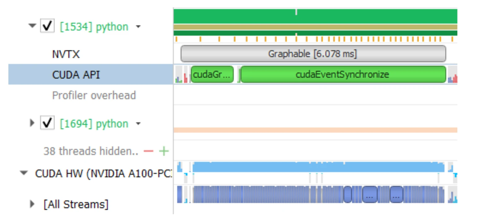 图重放后更紧凑的 GPU kernel 时间线