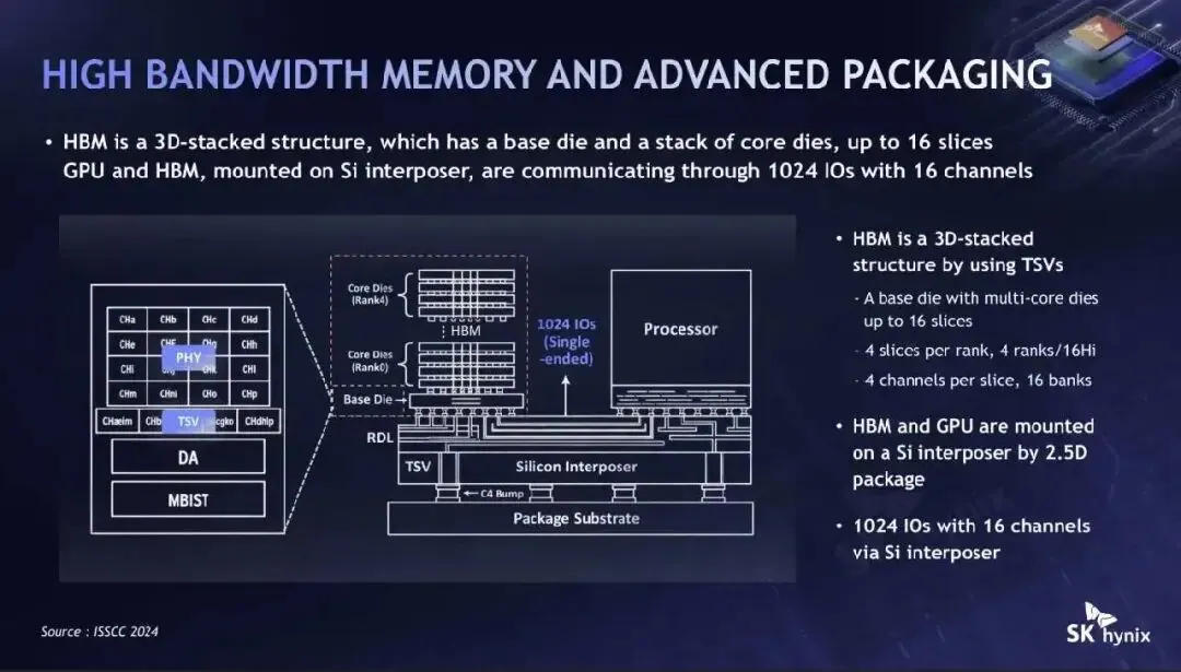 AI 算力与 HBM 带宽增速的剪刀差(Memory Wall)(图片来源:Hot Chips 2026 内存教程演讲,Micron)
