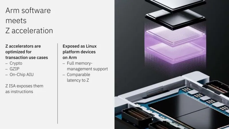 IBM Z 上运行未经修改的 Arm 软件(图片来源:IBM Hot Chips 2026 演讲幻灯片)
