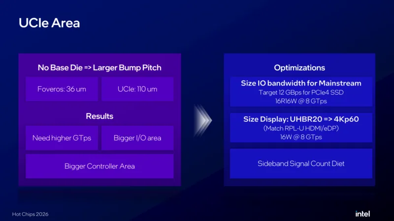 Intel Wildcat Lake 的 UCIe die-to-die 互连方案(图片来源:Intel Hot Chips 2026 演讲幻灯片)