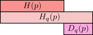 KL 散度方向 1:D_KL(P||Q) —— 用 Q 的码长方案编码 P 的事件(交叉熵 H(P,Q) 比熵 H(P) 多出的部分)