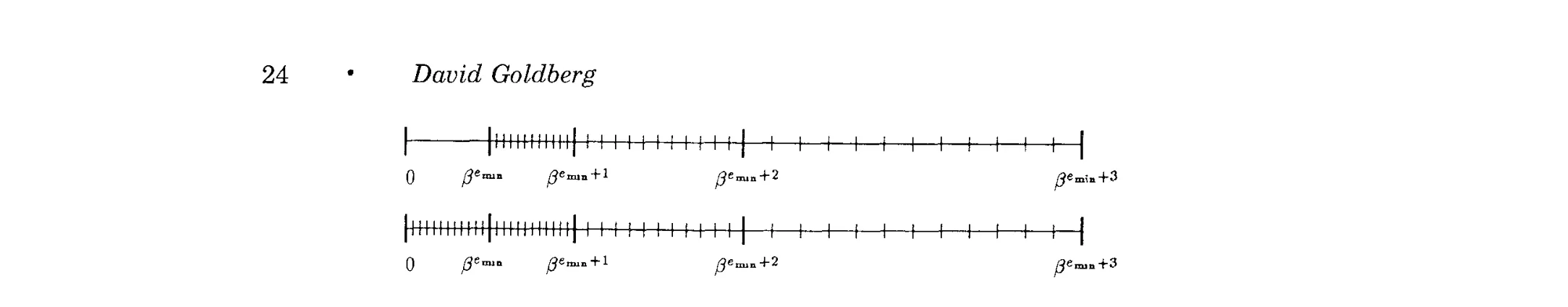 Goldberg 论文 Figure 2:flush to zero 与 gradual underflow 的对比——前者在零附近留下间距断崖,后者用次正规数平滑过渡(来源:D. Goldberg, 1991)