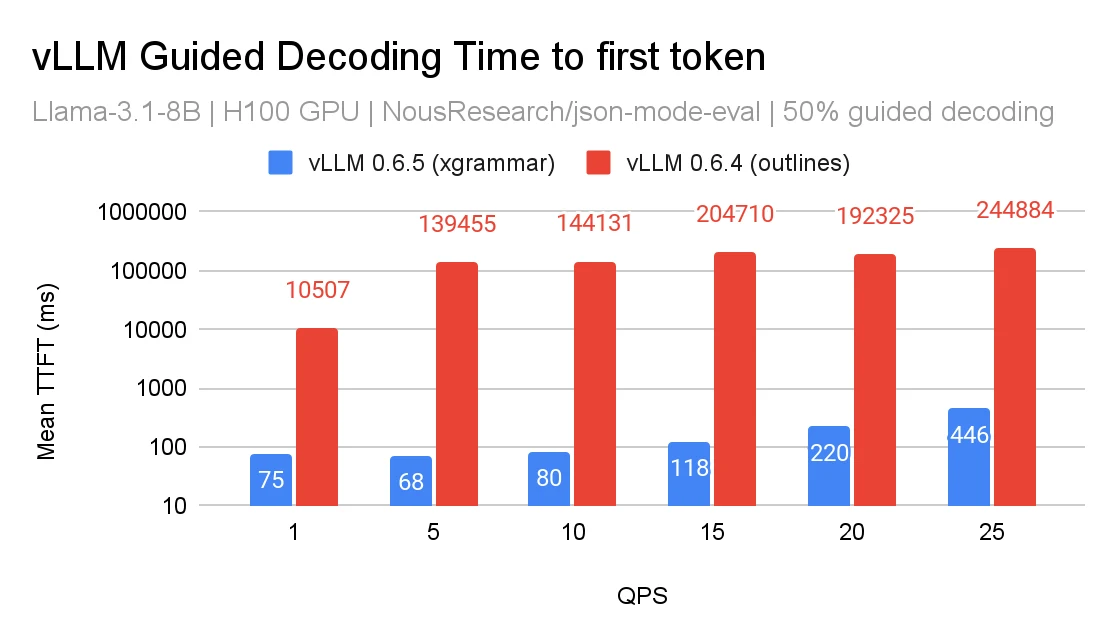 vLLM 新旧 xgrammar 路径